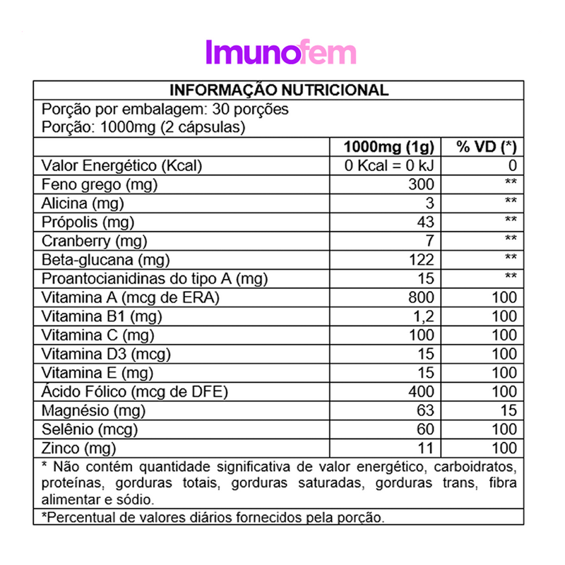 Imunofem Candidíase com 180 Cáps 3 Meses